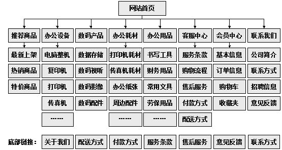 河池市网站建设,河池市外贸网站制作,河池市外贸网站建设,河池市网络公司,助你快速提升网站用户体验的4个SEO技巧