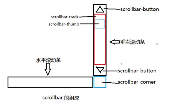 河池市网站建设,河池市外贸网站制作,河池市外贸网站建设,河池市网络公司,深圳网站建设教你如何自定义滚动条样式或者隐藏